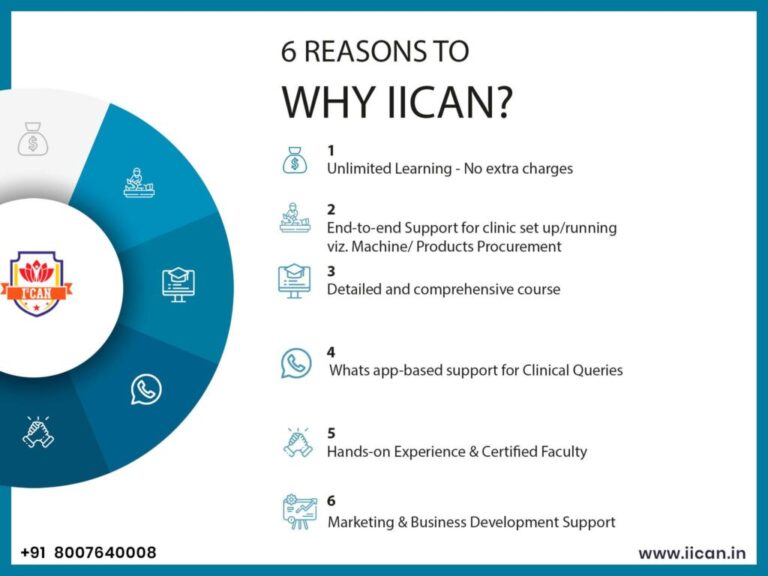 IICAN Pune | An Institute for Cosmetology, Aesthetics & Nutrition