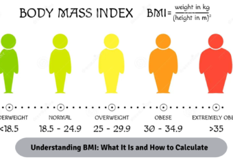 Understanding BMI: What It Is and How to Calculate